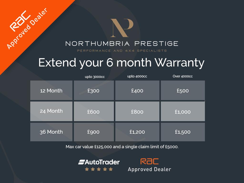 MINI Hatch 2.0 Cooper S Sport Hatchback 5dr Petrol Steptronic Euro 6 (s/s) (192 ps)